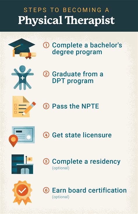 How to become a pta. Things To Know About How to become a pta. 